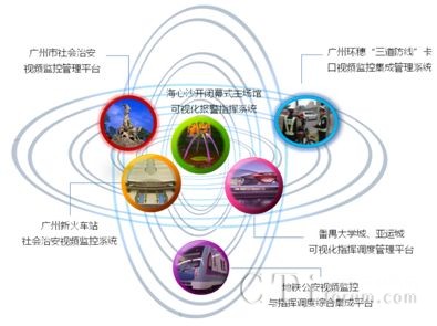 亞運安保建設(shè)安全網(wǎng)