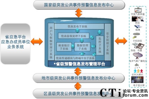 ���M��߅���v�򵽵ס����A(y��)����Ϣϵ�y(t��ng)