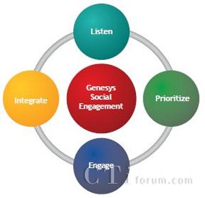 Genesys�罻ý�w����(d��ng)ģ��