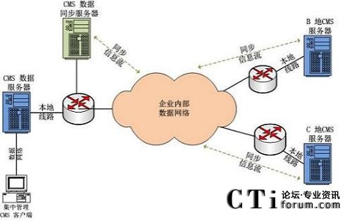 ��(sh��)��(j��)�����;W(w��ng)�j(lu��)�ֲ�ʽ�������Ľ�Q������?f��)�D