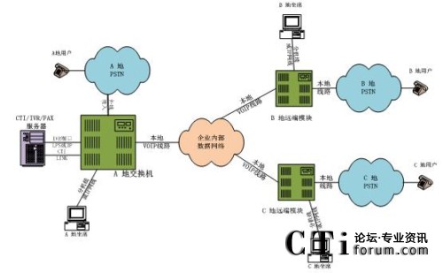 �ֲ���������ϯ����̎���ֲ�ģʽ