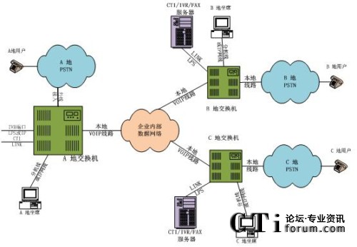 �ֲ���������ϯ�ֲ�̎���ֲ�ģʽ