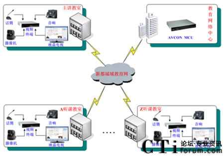 華平搭建新都區(qū)教育局視頻會(huì)議系統(tǒng)