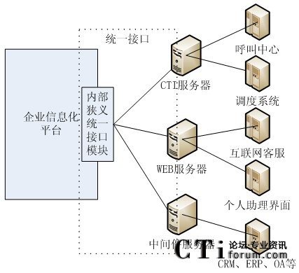 OA��CRMϵ�y(t��ng)��?f��)�D