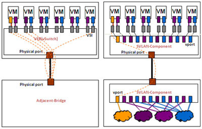 VEB��Multi-Channel�����˿�ӳ�䌦��