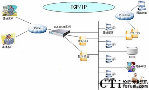 ���㺽ISX1000��ý�w���Q�C(j��)������(w��)����Ƅ�(d��ng)��Nƽ�_(t��i)