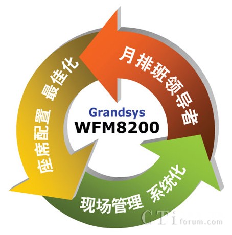 WFM8200�Ű����
