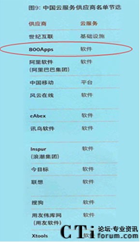 �Ї�(gu��)�Ʒ���(w��)����(y��ng)�����ι�(ji��)�x