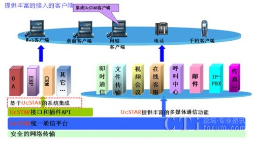 UcSTAR���üܘ�(g��u)