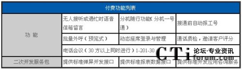 ���M(f��i)�����б�