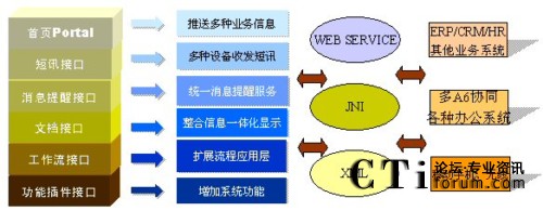 �ֲ�ʽ�Y(ji��)��(g��u)�D