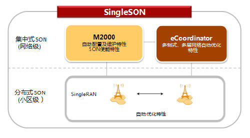 SON���ԃr(ji��)ֵ����