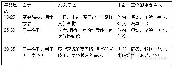 移動支付客戶群分