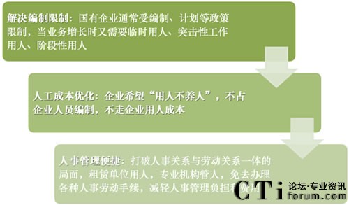 �͑���K�x���ײŲ��ՊW�����˲����U���չ����̵������P�Iԭ��