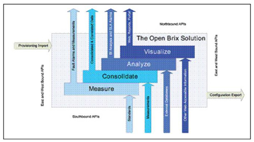 �B�� Brix ϵ�y(t��ng)�ı������������|�������ӿ�