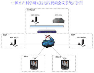 中國(guó)水產(chǎn)科學(xué)研究院遠(yuǎn)程視頻會(huì)議系統(tǒng)拓?fù)鋱D