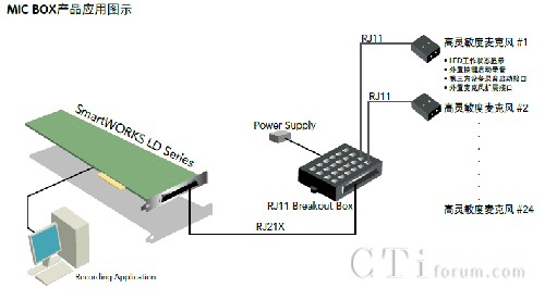 MICBOX�a(ch��n)Ʒ���ÈDʾ