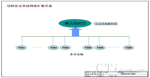 ҕ�l���h�M�W(w��ng)��?f��)�Y(ji��)��(g��u)�D