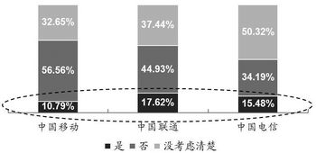 �����\(y��n)�I(y��ng)���Ñ��y�D(zhu��n)��Ըʾ��D