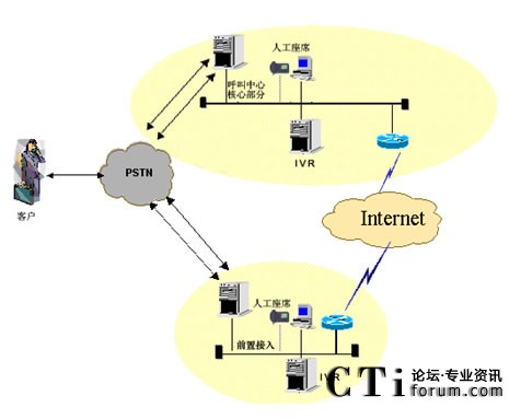 IVR�ֲ����˹���ϯ�ֲ��ܘ�(g��u)