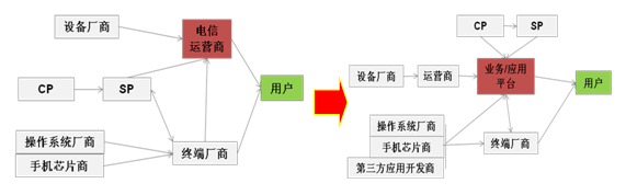 �Ƅӻ�(li��n)�W(w��ng)�a(ch��n)�I(y��)�ģʽ������\�I����I(y��)�Ց���ƽ�_�D��