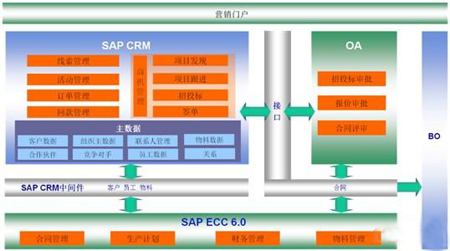 ���늚�CRMϵ�y(t��ng)�ܘ�