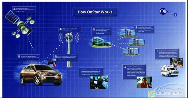 �����ǵĹ���ԭ��