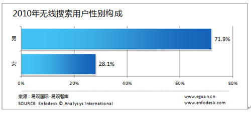 �o(w��)�������Ñ����Ԅe�����g���I(y��)�ֲ�����