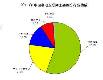 �����2011���һ���ȇ���(n��i)�Ƅӻ�(li��n)�W(w��ng)�ИI(y��)��(g��u)��