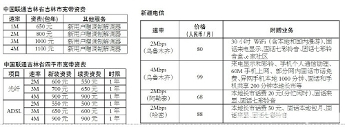 �������½��ȵ،����Y�M(f��i)