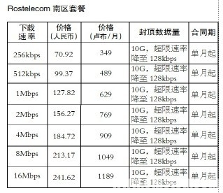 ���_˹Rostelecom�υ^(q��)�ײ�