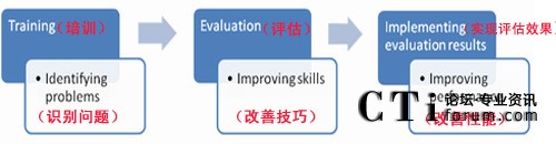 ����ƽ��Ӌ�ֿ��yԇ�������ĵ�����