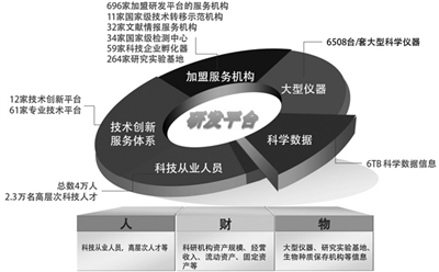 ƽ�_(t��i)��(chu��ng)���YԴ�wϵʾ��D